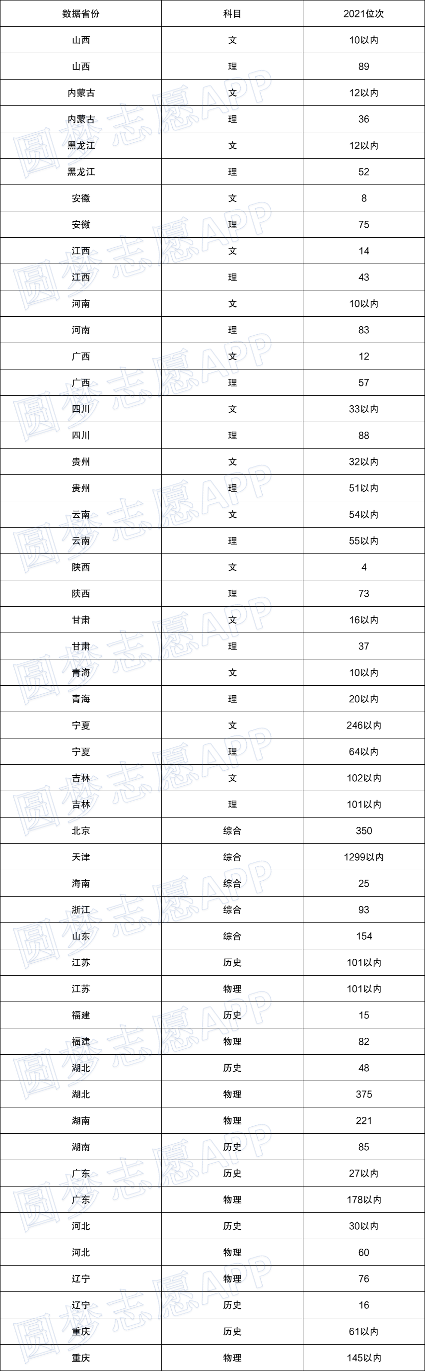 2020年清华录取分数线图片