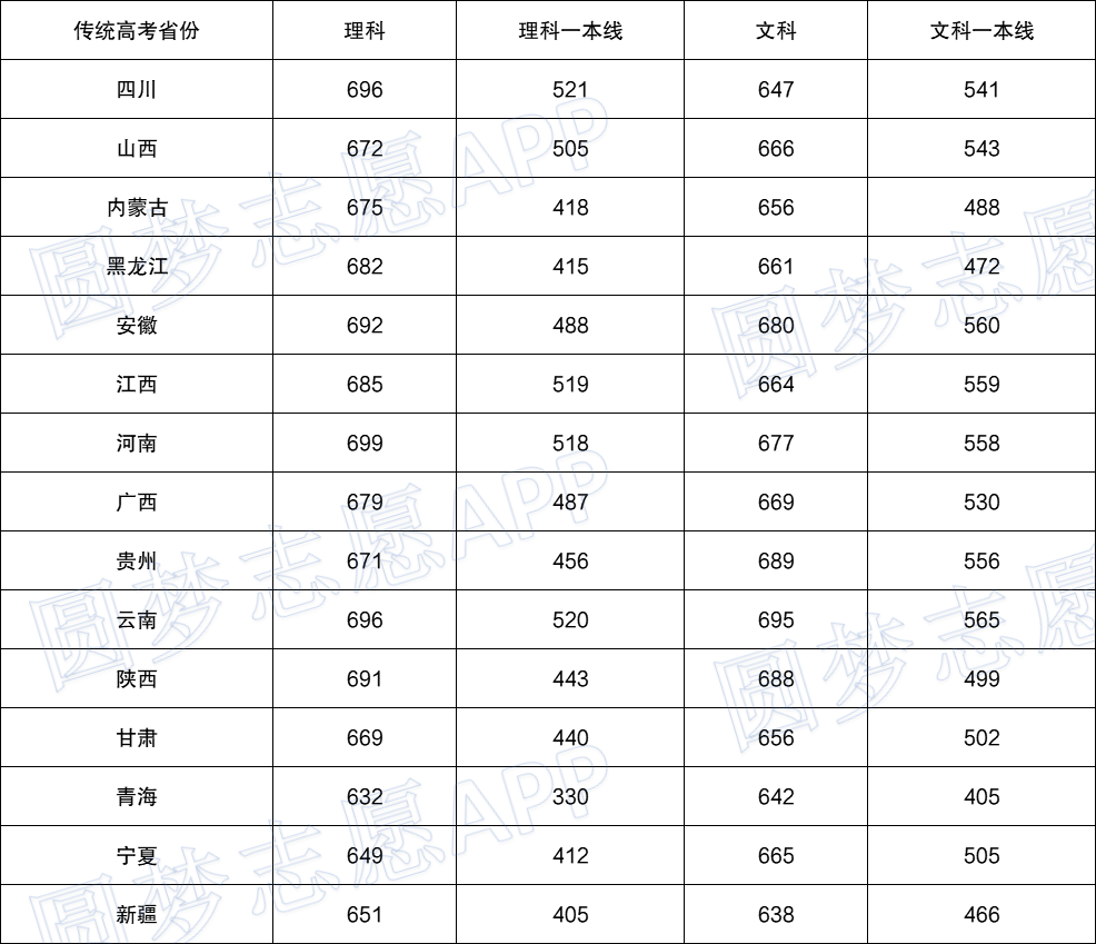 清华大学最低录取分数线2021是多少分?多少分数可以考上清华大学?