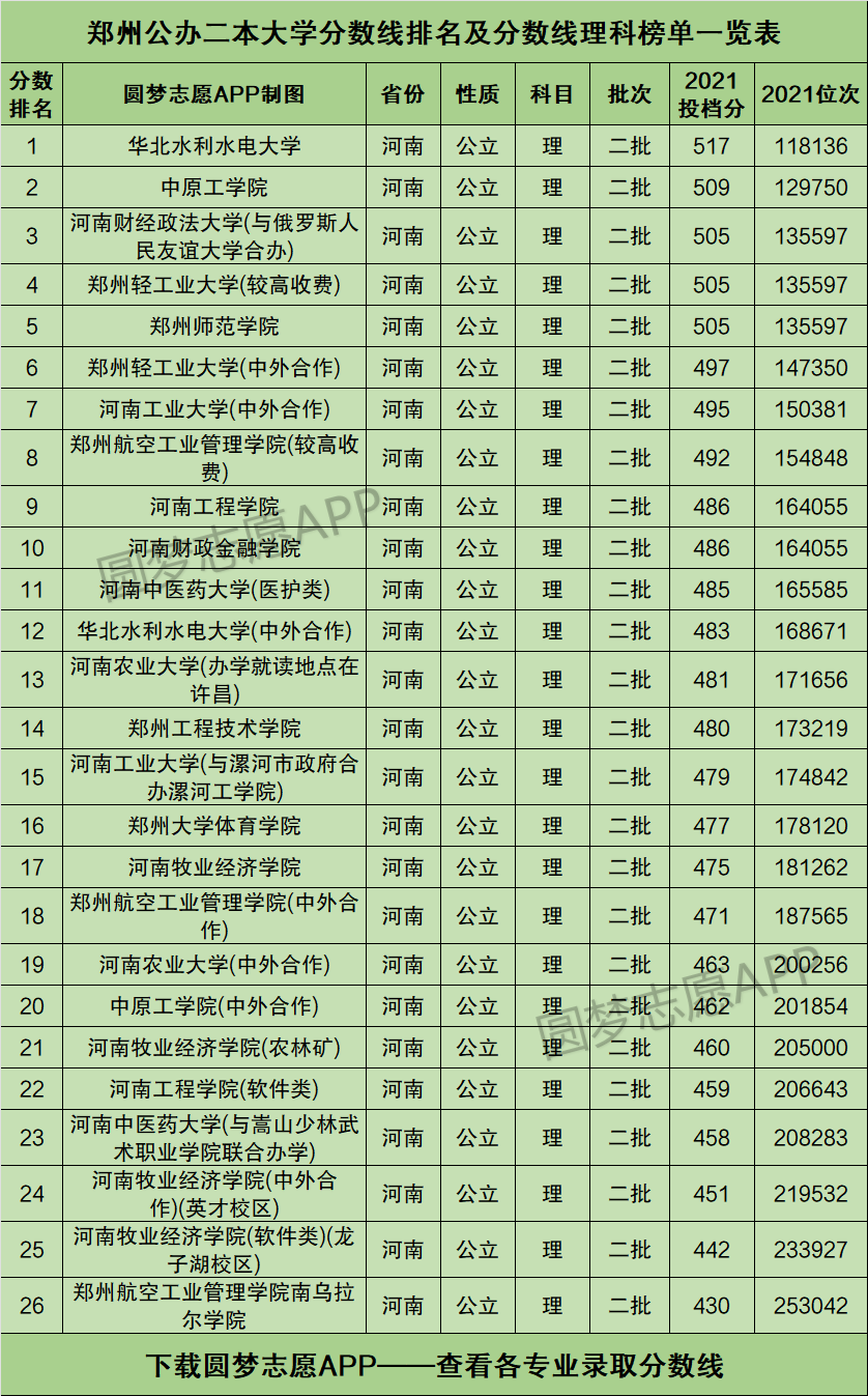 郑州轻工业学院招生信息网_郑州轻工业学院招生官网_郑州轻工业招生官网