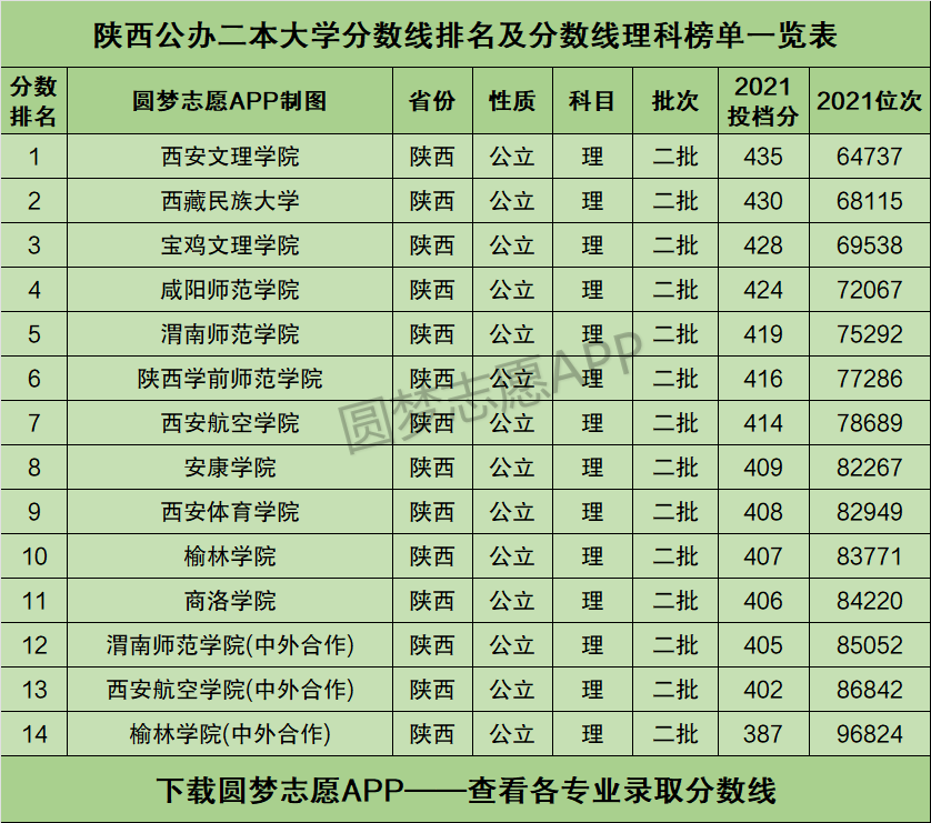 二本院校三本专业_山东眼视光学专业二本院校那个好_二本院校专业排名