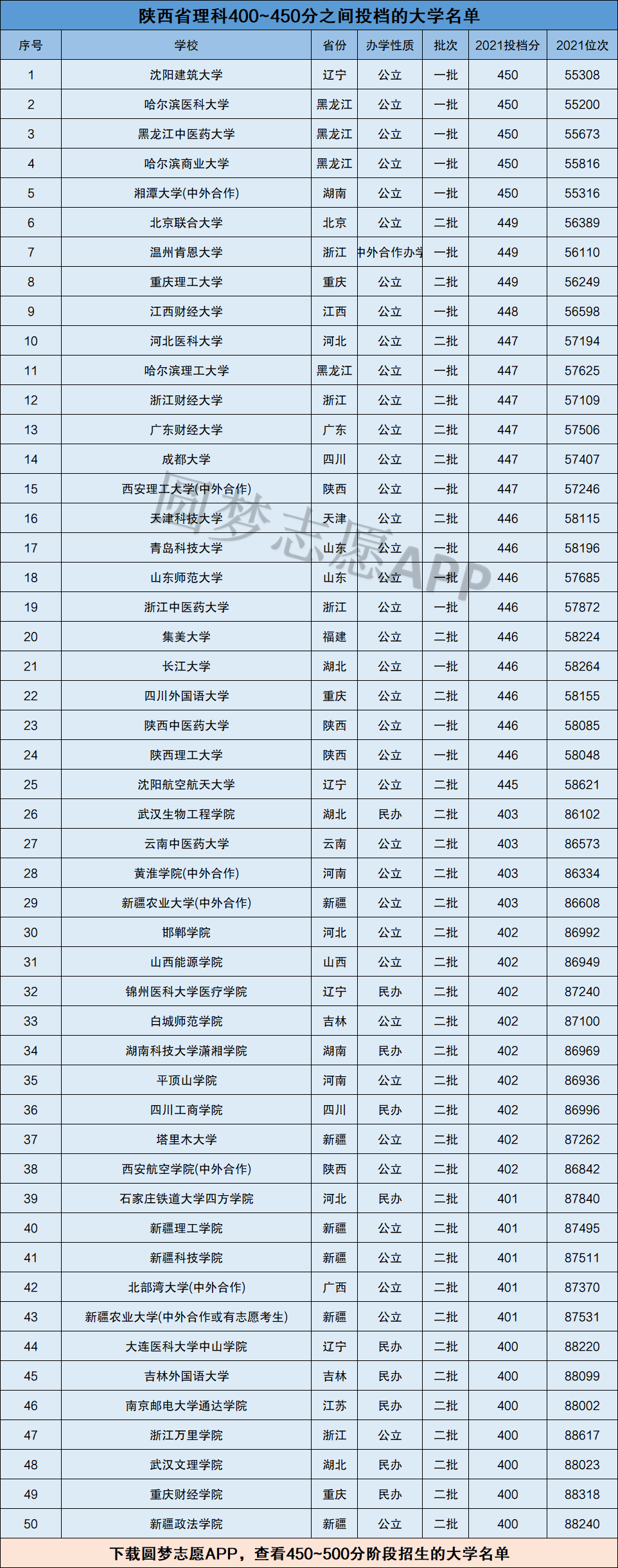 南京500分左右的一本大学 