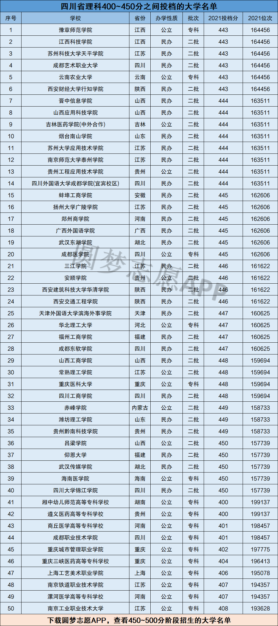  450分左右大學一覽表_450分左右大學一覽表文科