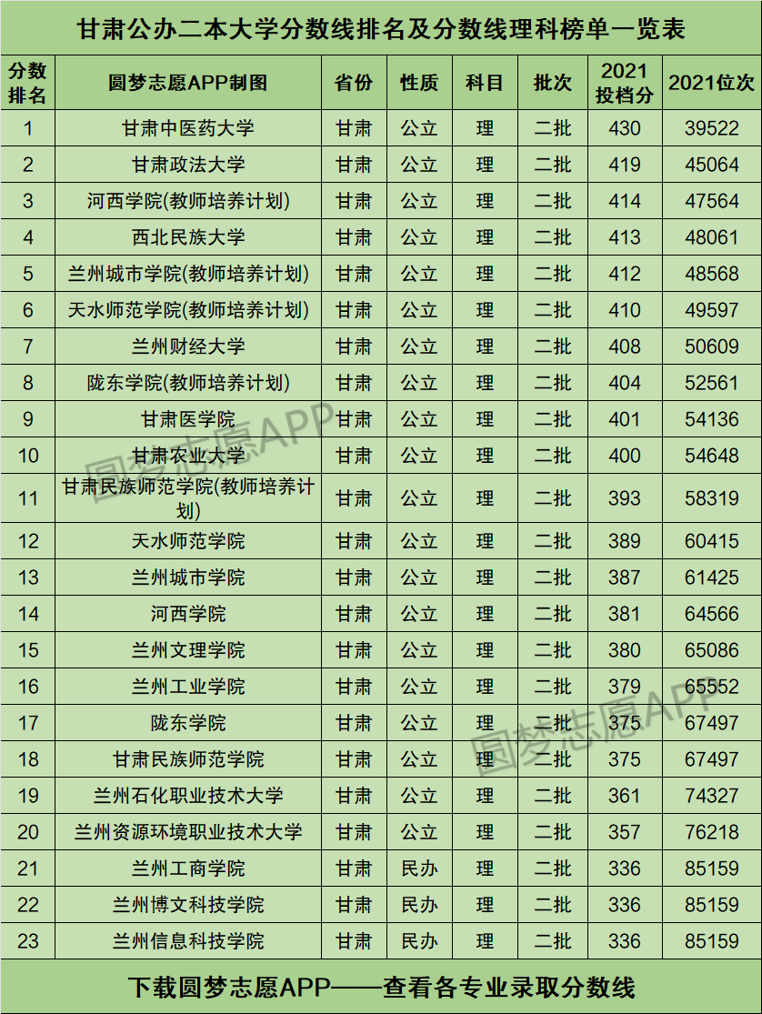 2012甘肅民族師范學院預科省控錄取線_甘肅省分數線_甘肅省文聯網站