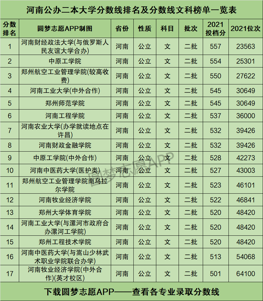 二本c类院校排名全国_全国二本研究生院校排名_二本院校全国排名