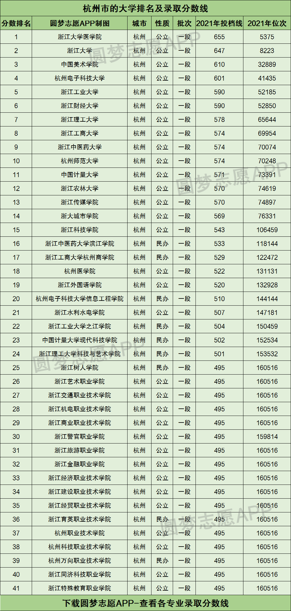 杭州民办高中收费_南京市民办中小学收费_民办大学生一年收费