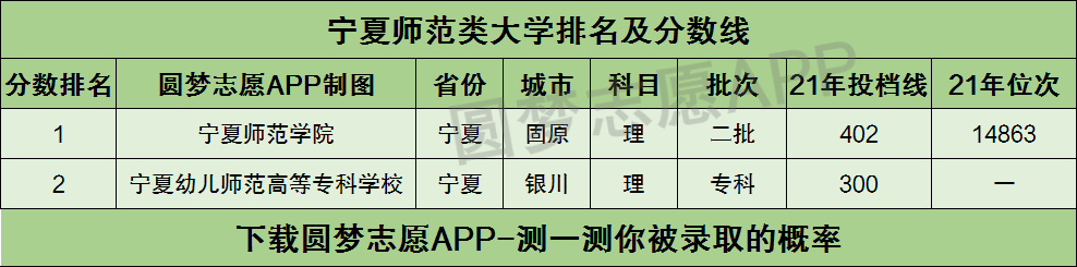 内蒙古师范大学分数线_安阳师范学院体育分数_运城师范专科学校分数