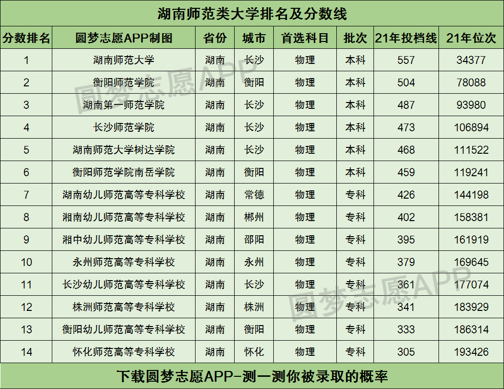 湖师大复试线2022图片