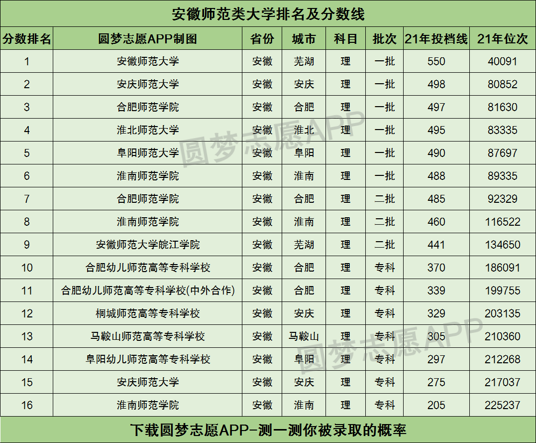 安徽师范大学排名图片