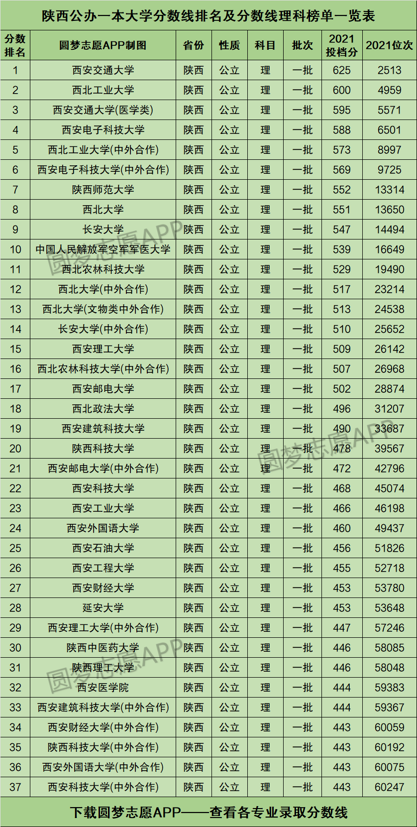 陕西大学排名(陕西理工大学排名)