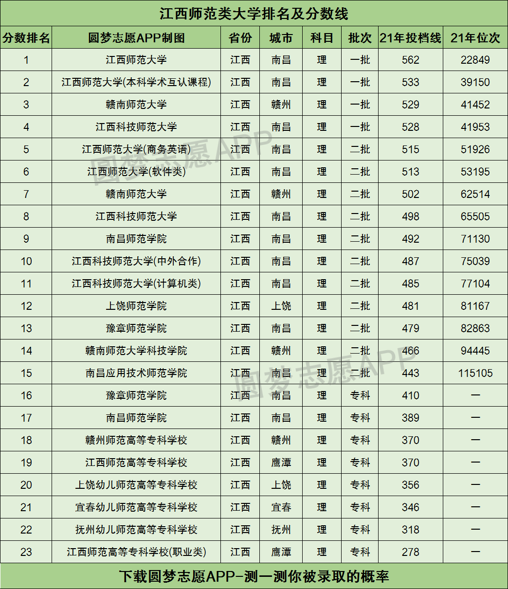 江西师范大学分数线图片