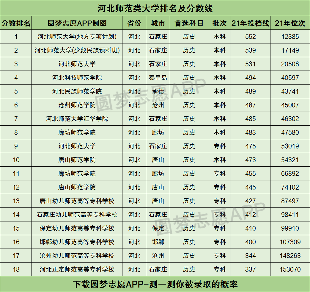 河北师范大学怎么样_河北科技师范_2013高考河北师范大学美术专业课录取分数线