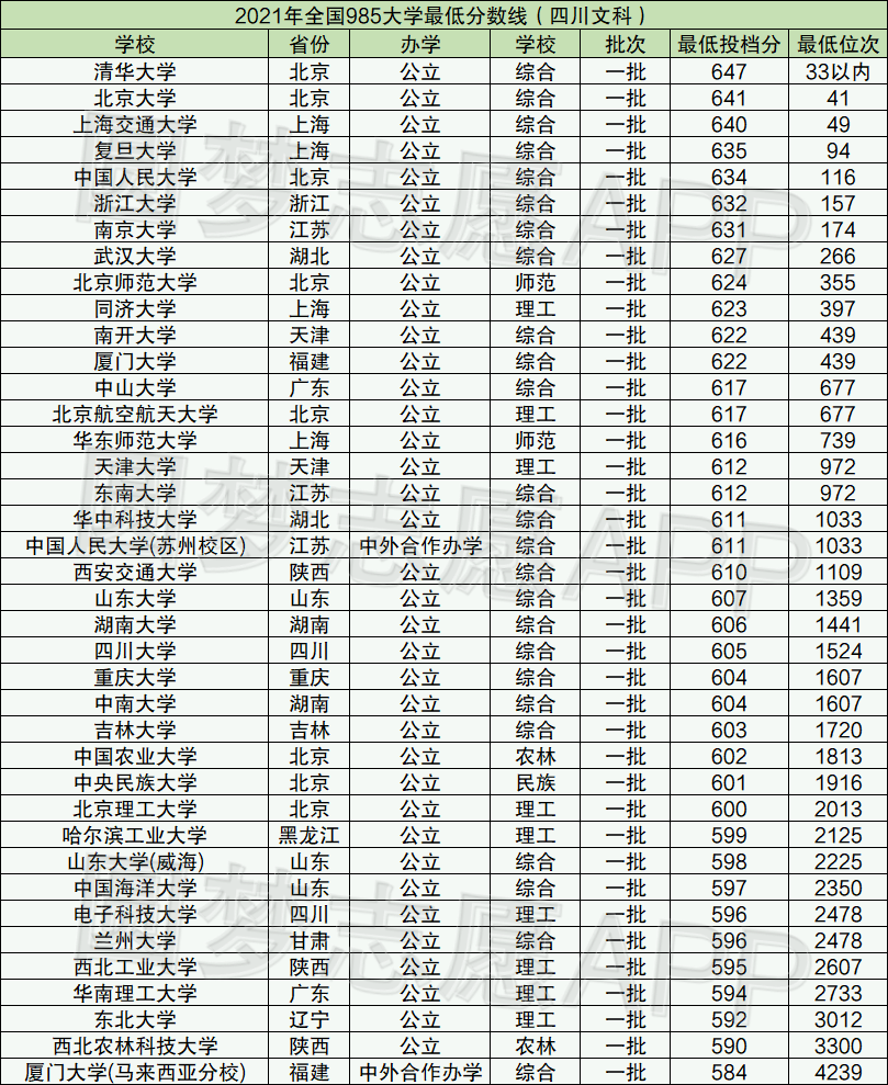 2024年华中农业大学研究生录取分数线（2024各省份录取分数线及位次排名）_各省农业大学分数线_农业类分数线