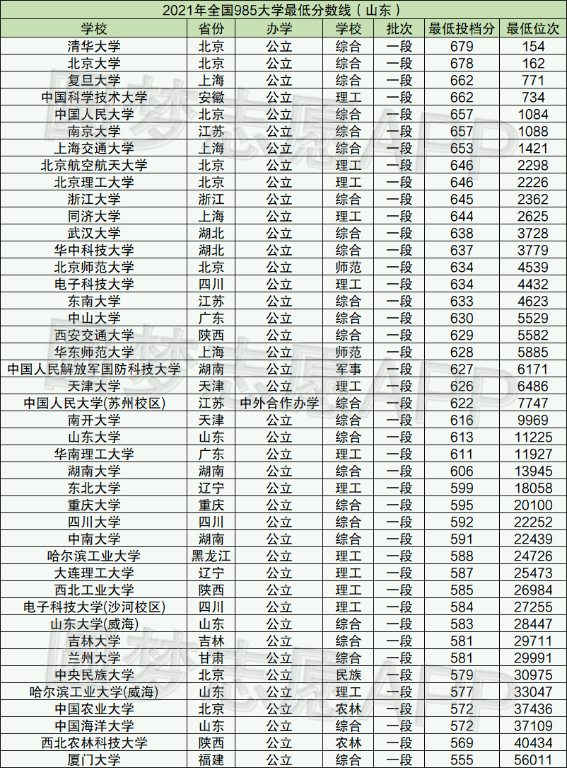 2024年华中农业大学研究生录取分数线（2024各省份录取分数线及位次排名）_各省农业大学分数线_农业类分数线