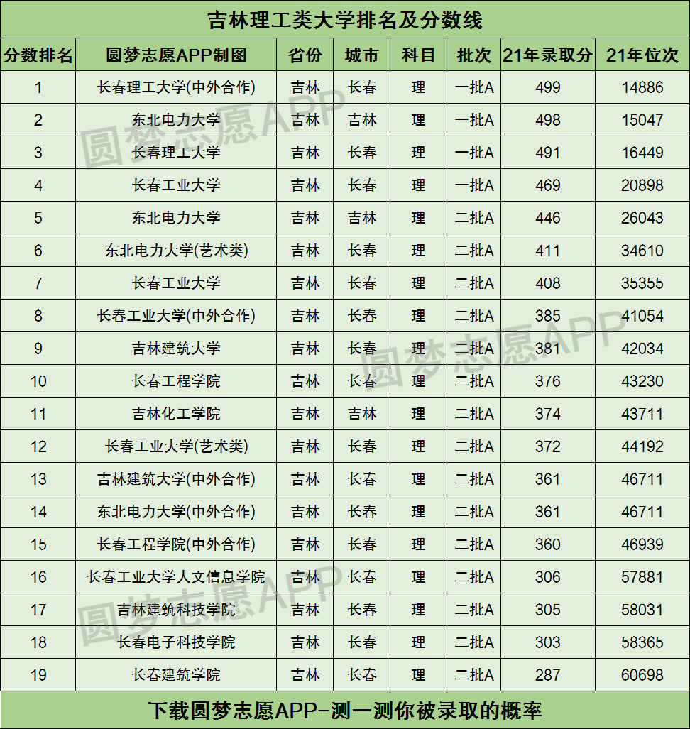 长春工程学院大学排名图片