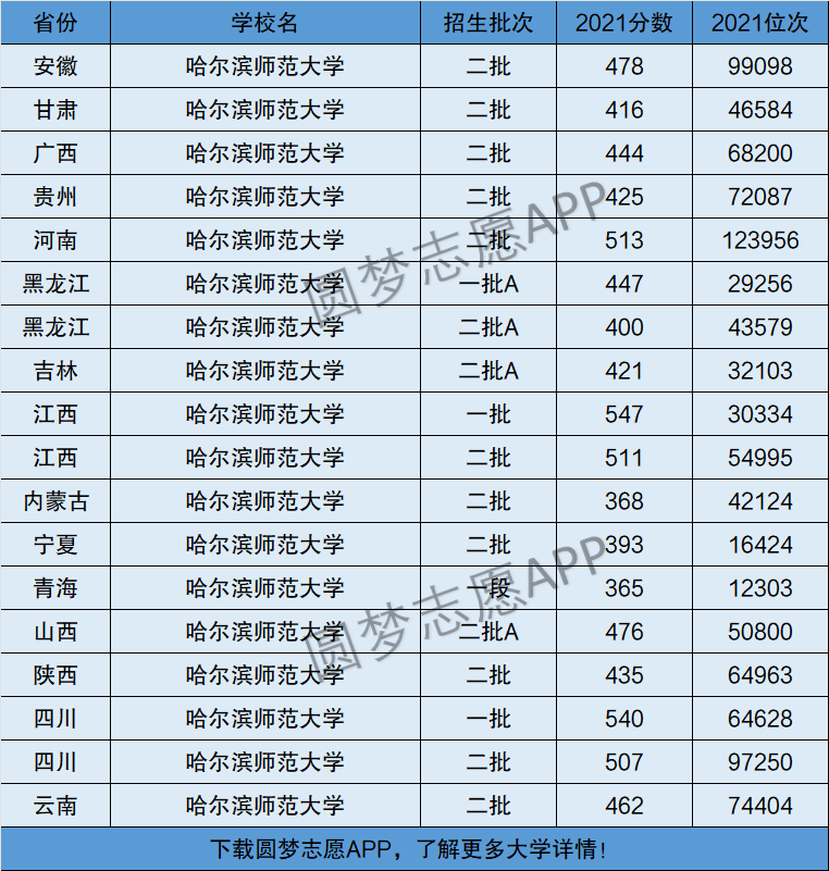 广东十大垃圾二本_泰州学院最垃圾二本_河北十大垃圾二本