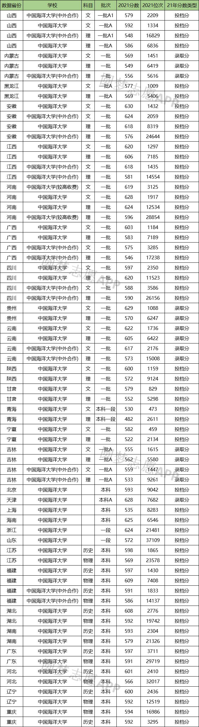 公认最差的985图片