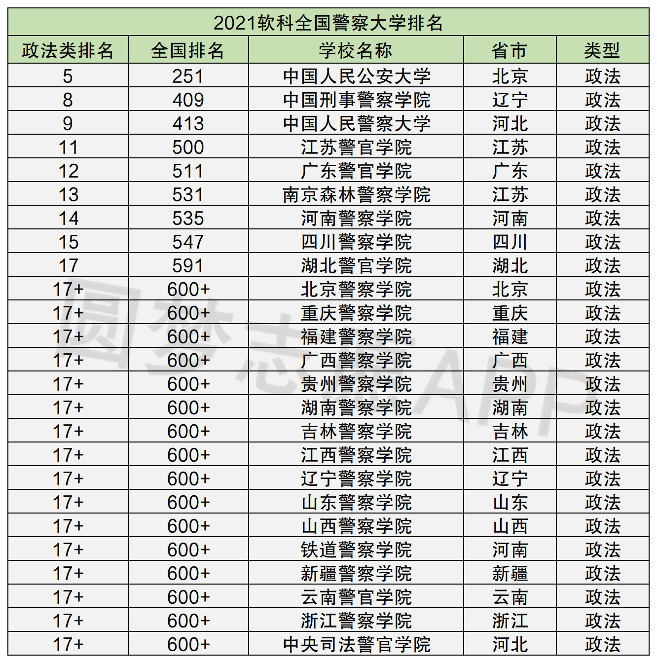 中国警校排名图片