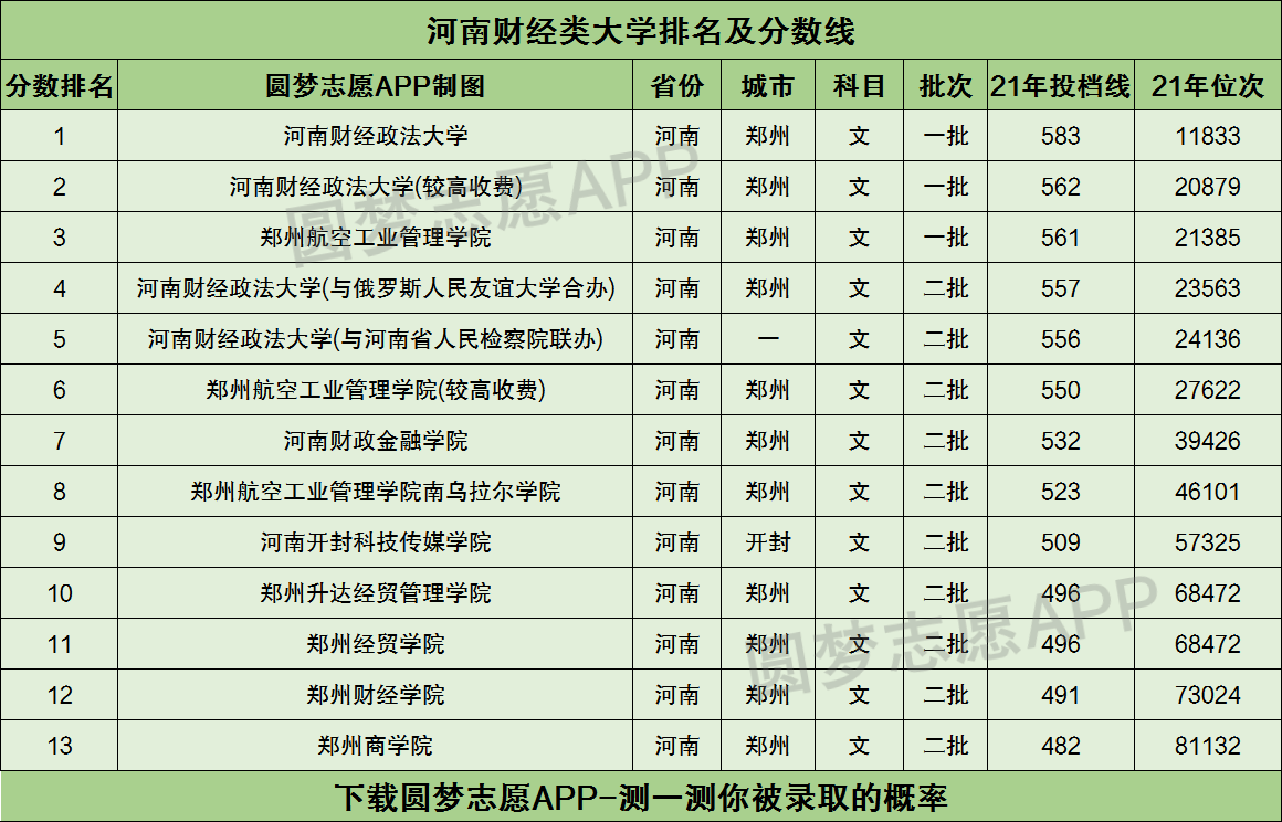 河南省财税专科学校_2018年河南专科省控线_郑州财税金融学院专科