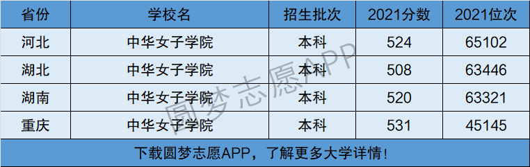 中华女子学院是一本还是二本 是几本 在全国排多少名