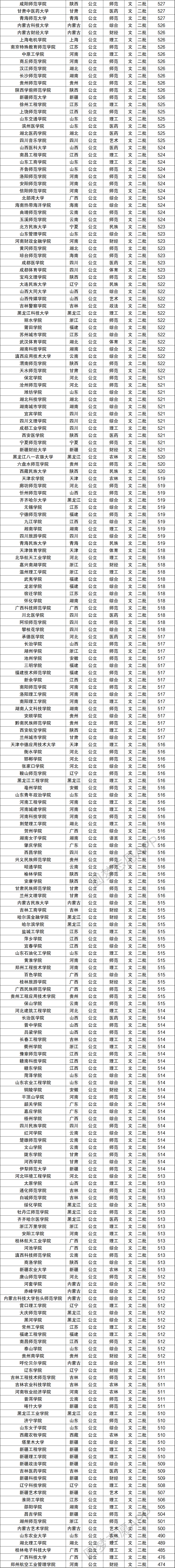 2021年文科大学排名图片