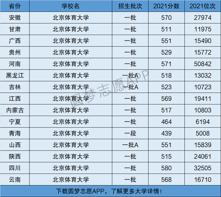 北京体育大学是一本还是二本是几本在全国排名第几