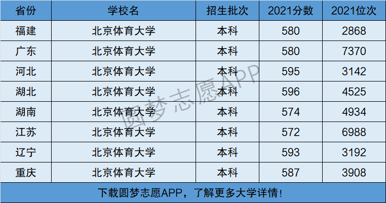 北京体育大学是一本还是二本是几本在全国排名第几