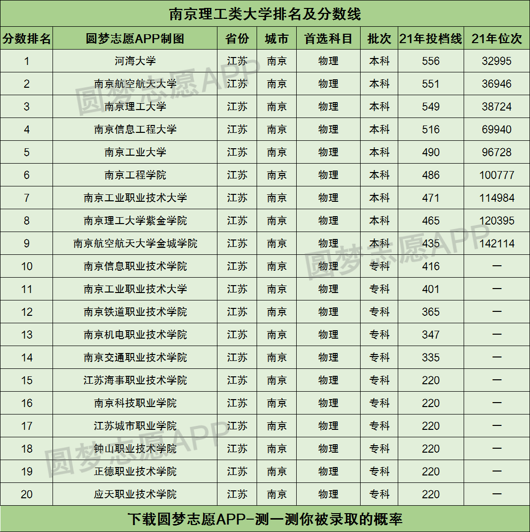 南京理工大学分数线(南京理工大学分数线多少)