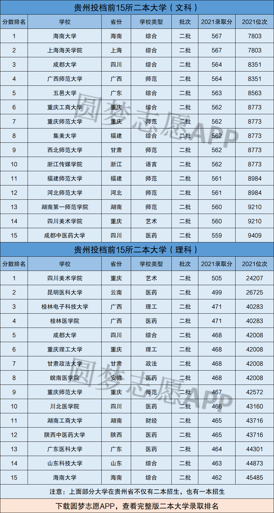 江西的二本大學排名及分數線的簡單介紹