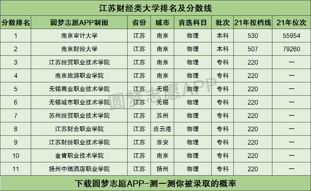 关于财经职业学院招收专业分数的信息 关于财经职业学院招收专业分数的信息《财经职业学院招生办电话》 财经新闻