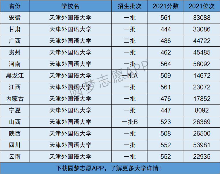 外语类大学排名(外语学院排名全国)