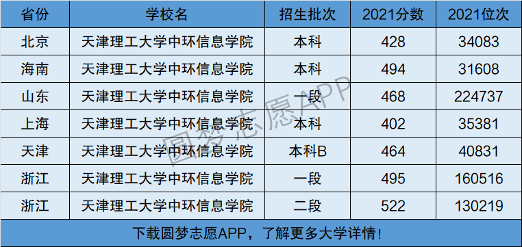 天津理工中環學院官網_天津中環信息學院_天津理工大學中環信息學院地址