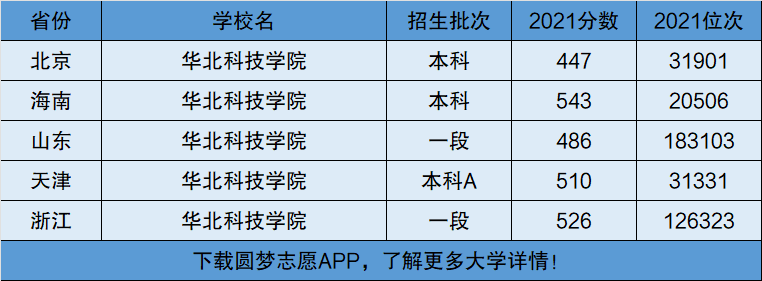 湖南科技經貿職業(yè)學院升格更名為湖南交通工程學院_湖南三本大學跟二本大學有哪些區(qū)別_湖南科技大學 一本