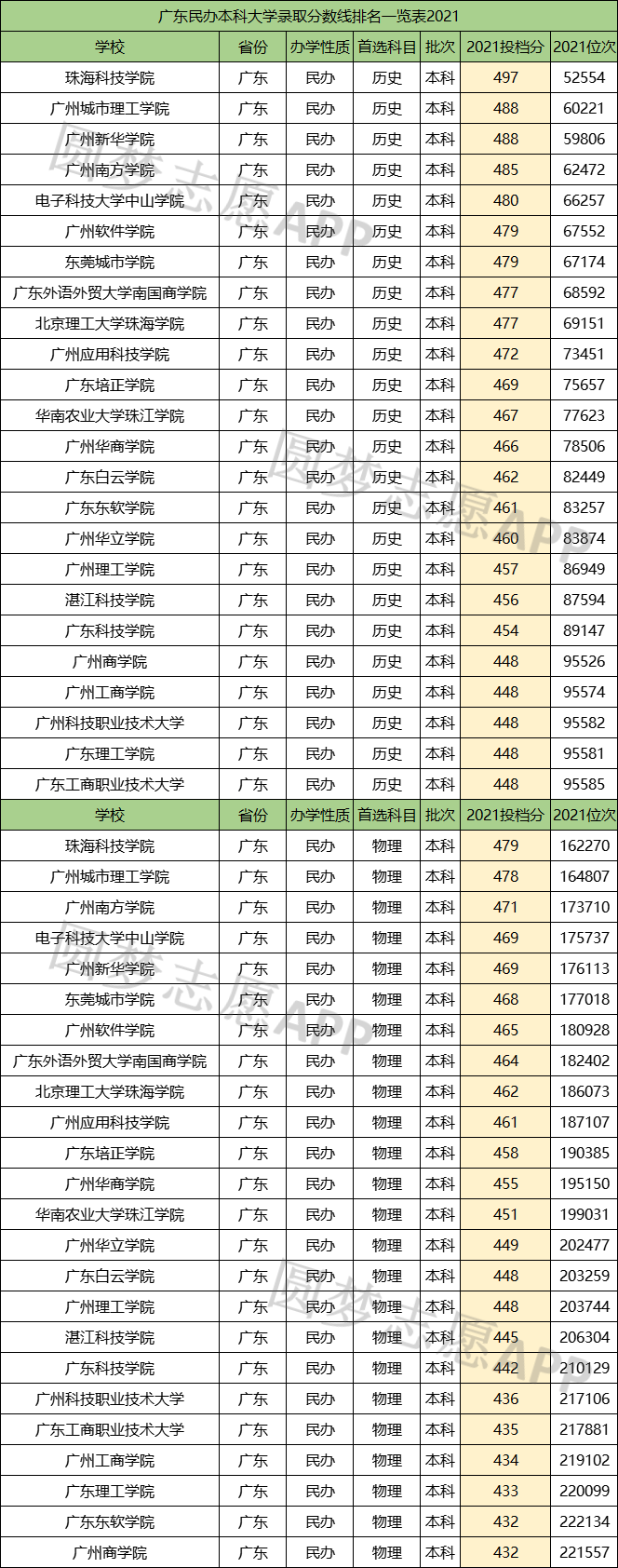 广东二本大学_广东二本a类大学_广东二本b类大学