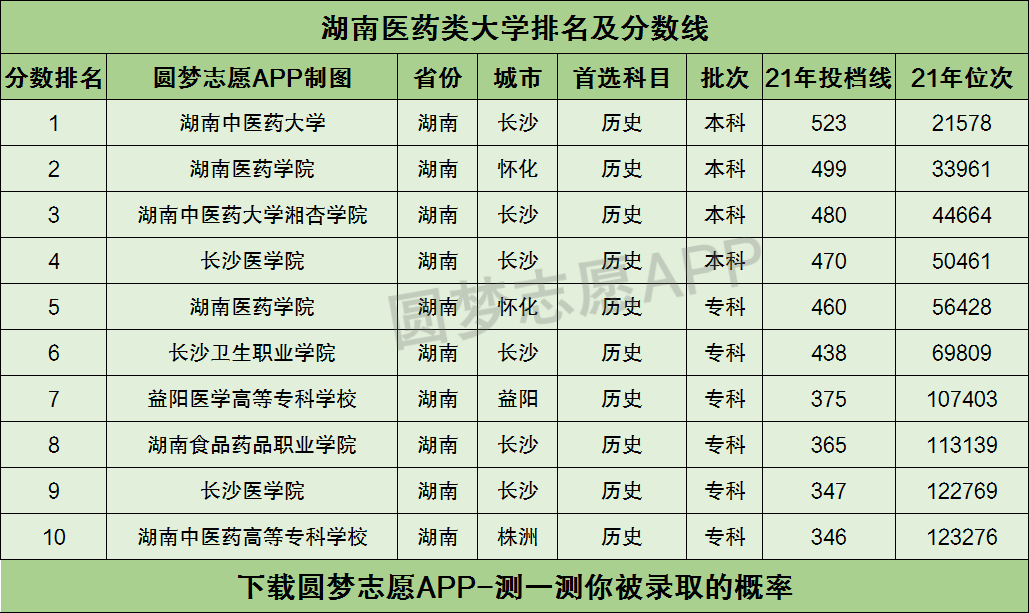 临沂大学山东排名_山东第一医科大学排名_各大学学前教育专业2014年在山东录取分数线排名