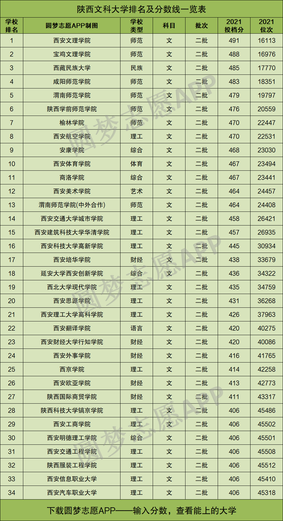 陕西高考分数线2022(陕西高考分数线2022一分一段表)