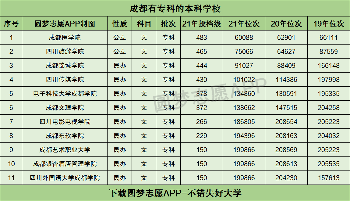 成都藝術職業大學,成都銀杏酒店管理學院,四川外國語大學成都學院