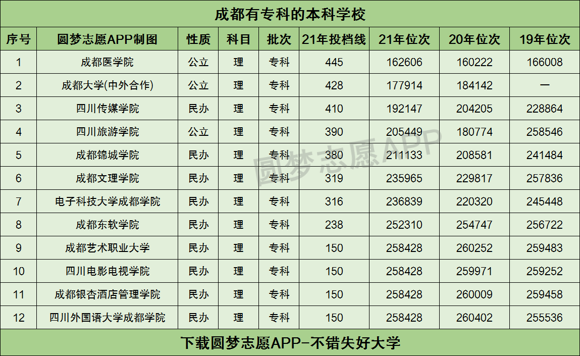 最容易考上的公辦本科大學是:四川旅遊學院