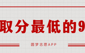 录取分最低的985：985大学最低要考多少分？（2022年考生参考）