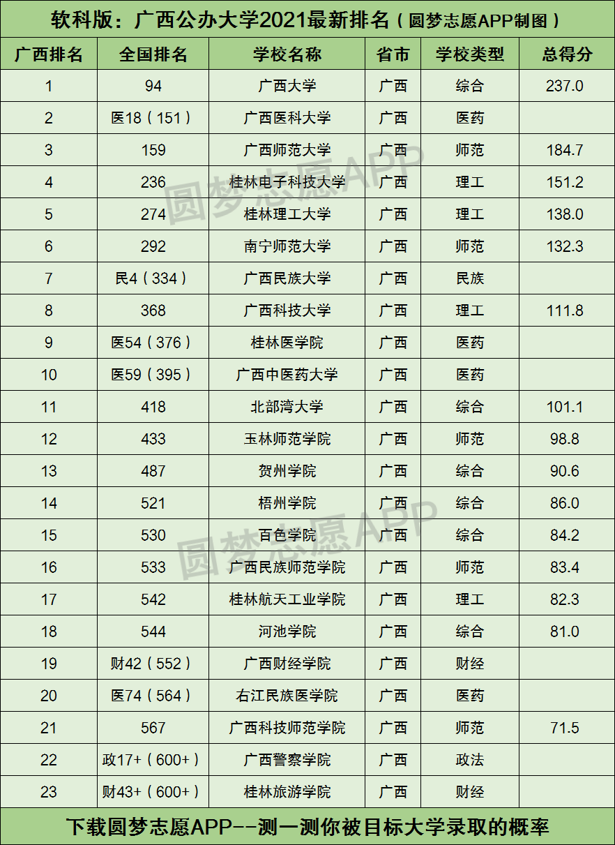 桂林医学院分数线_桂林特种作战学院分数_执业医实践技能考试具体分数