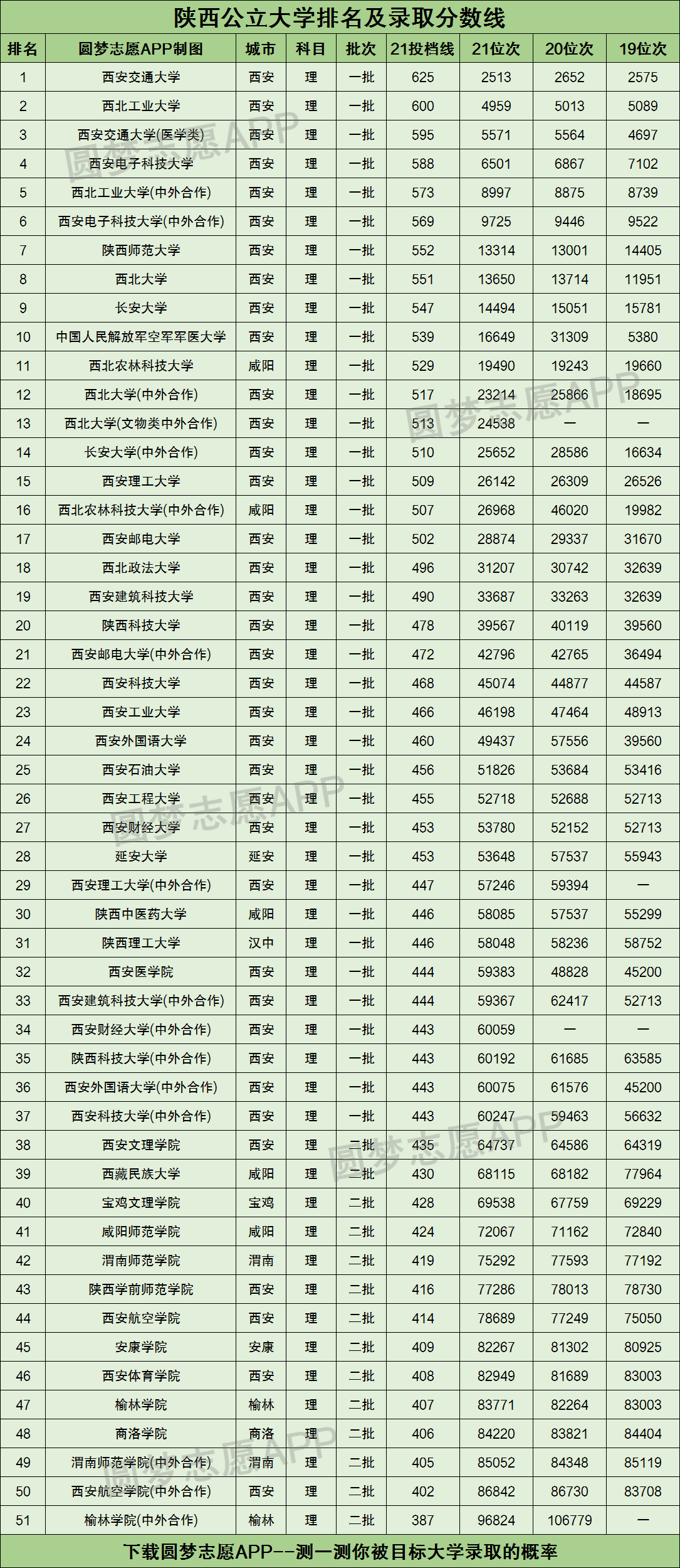 陕西大学排名图片