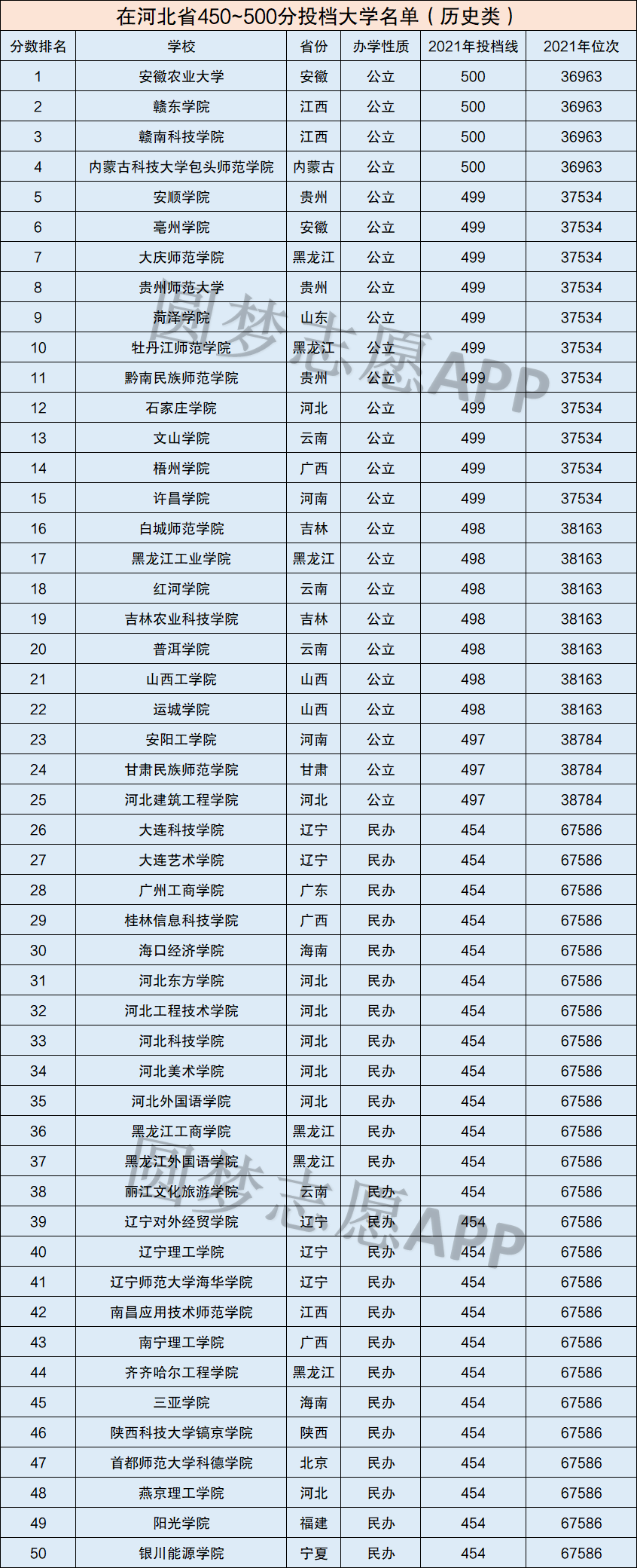 华北煤炭医学院冀唐学院_华北煤炭医学院冀唐学院2014招生计划_华北理工大学冀唐学院录取分数线