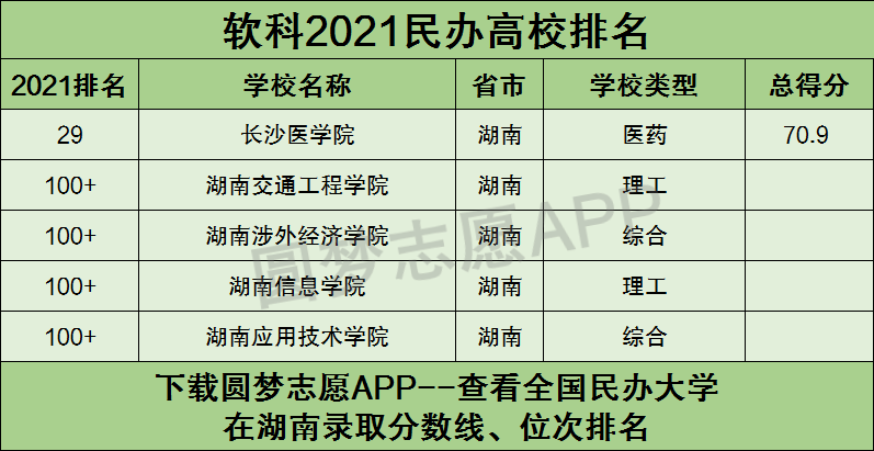 湖南最好的民办本科大学排名表有哪些院校学费是多少钱