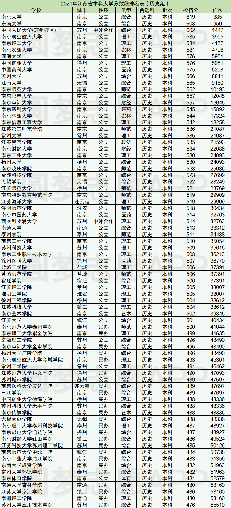 2021江苏二本大学图片