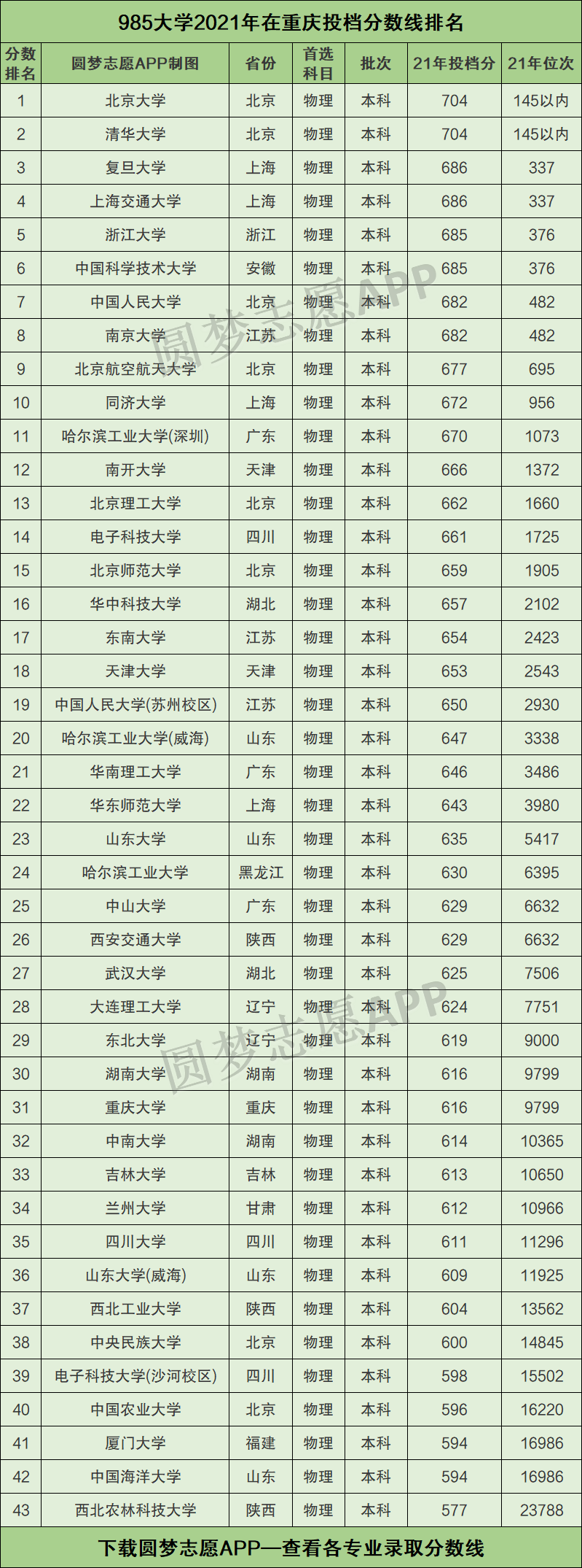 985211录取分数线是多少(什么是211和985是什么意思)