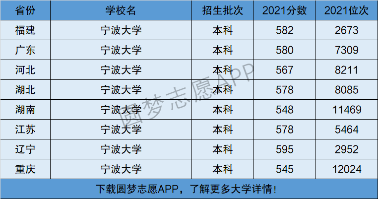 宁波大学录取分数线2022_宁波技师学院分数录取_2022年亚运会宁波