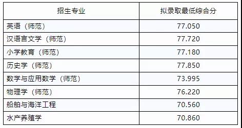 2021年浙江省三位一體錄取分數線彙總2022考生參考