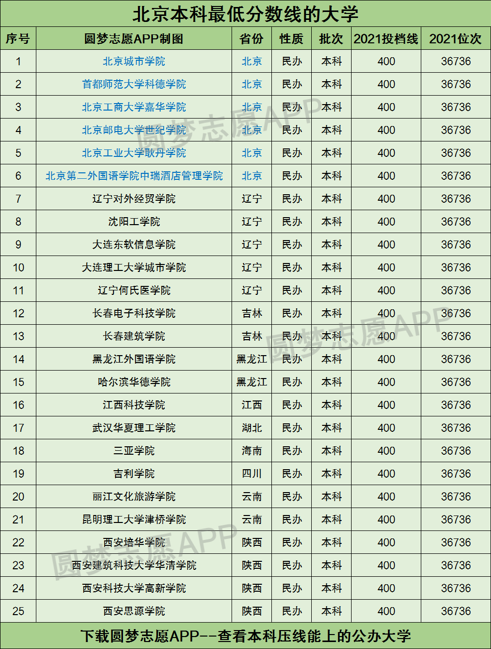 首都师范大学科德学院分数线(首都师范大学科德学院 分数线)