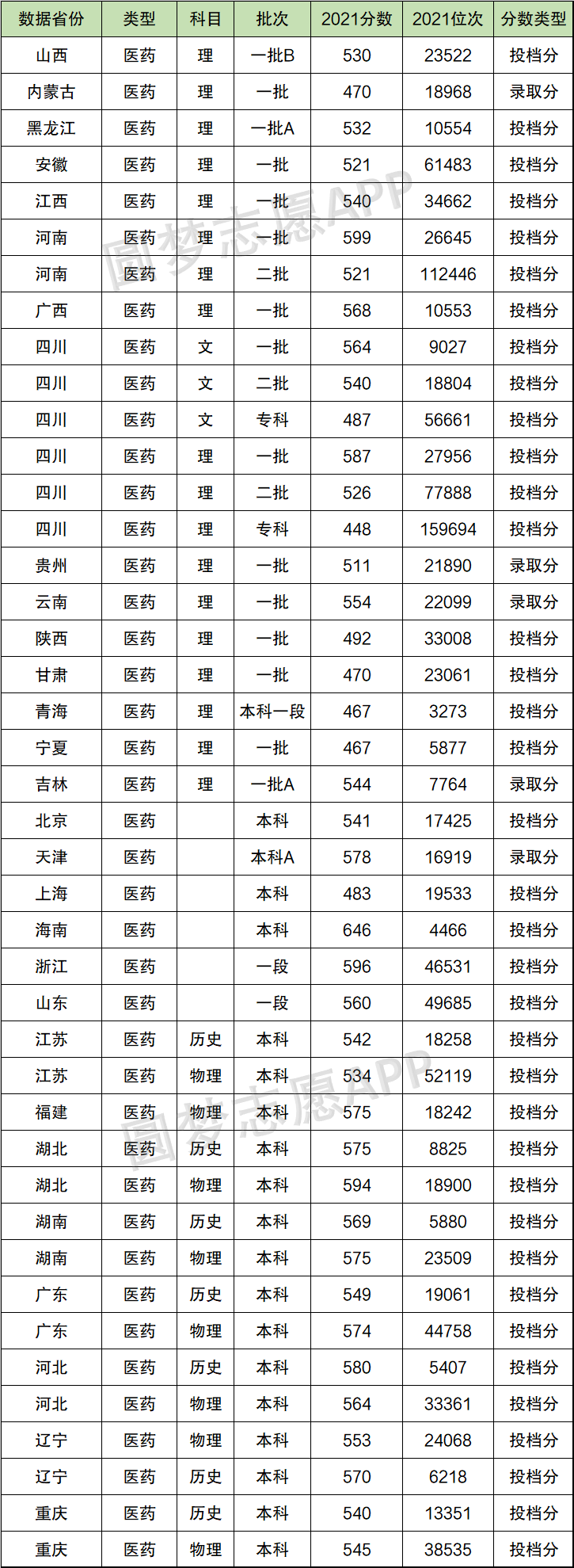 考大学要多少分(体育生四项考大学要多少分)