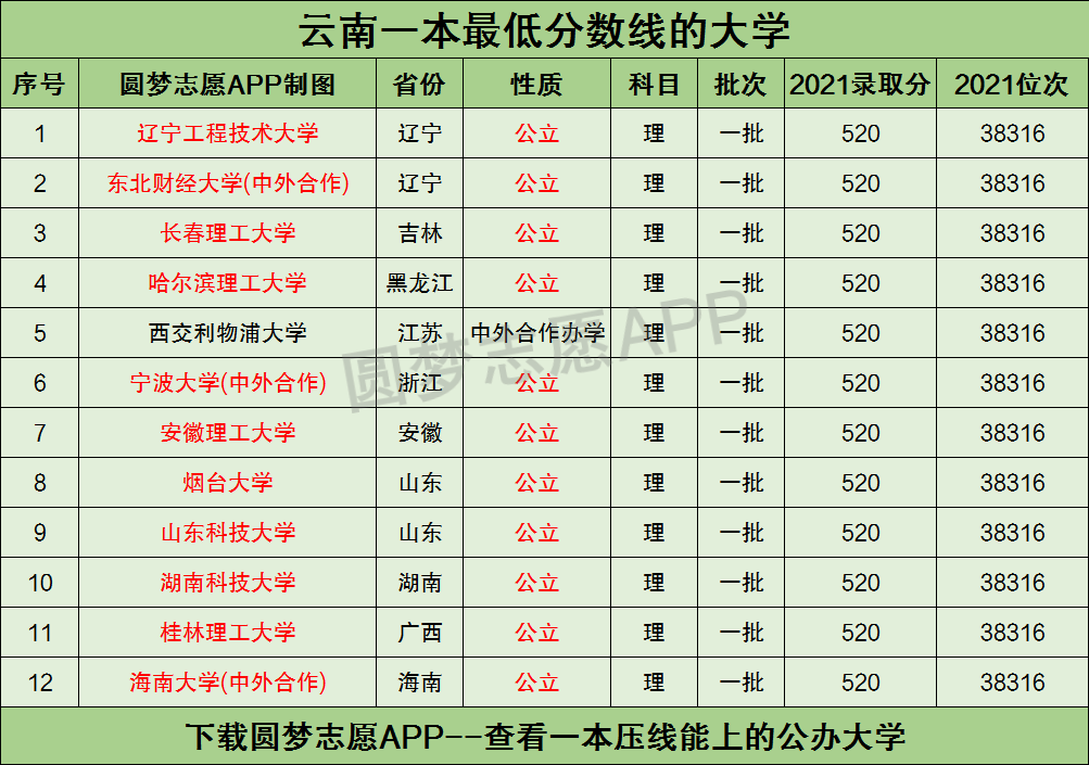 安徽理工大學,煙臺大學,山東科技大學,湖南科技大學,桂林理工大學