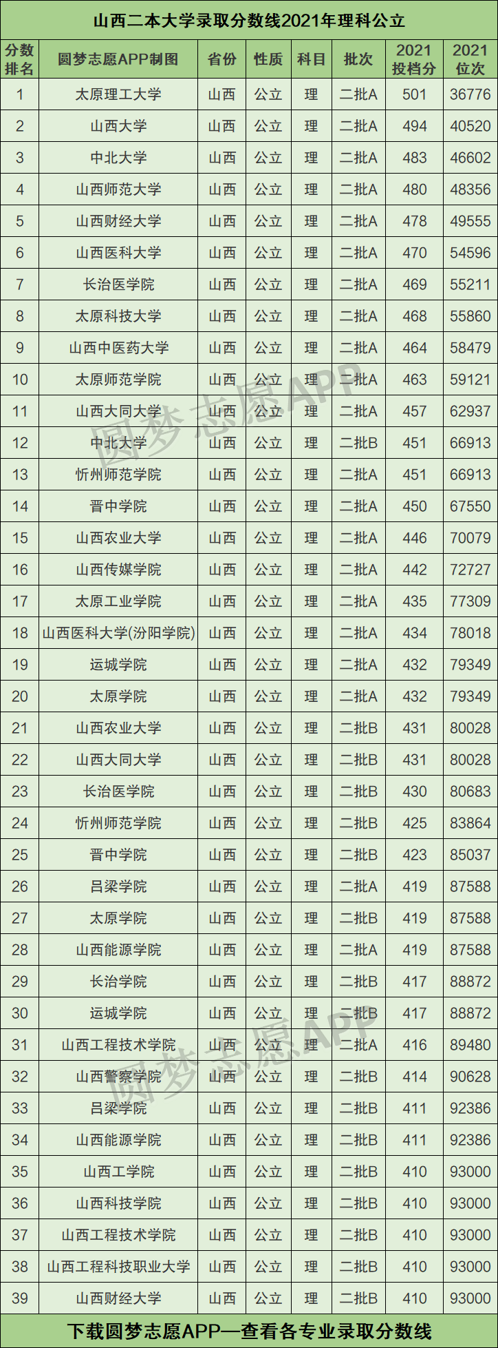 山西文科二本c类公办学校_山西文科类二本大学_山西文科二本公办学校有哪些